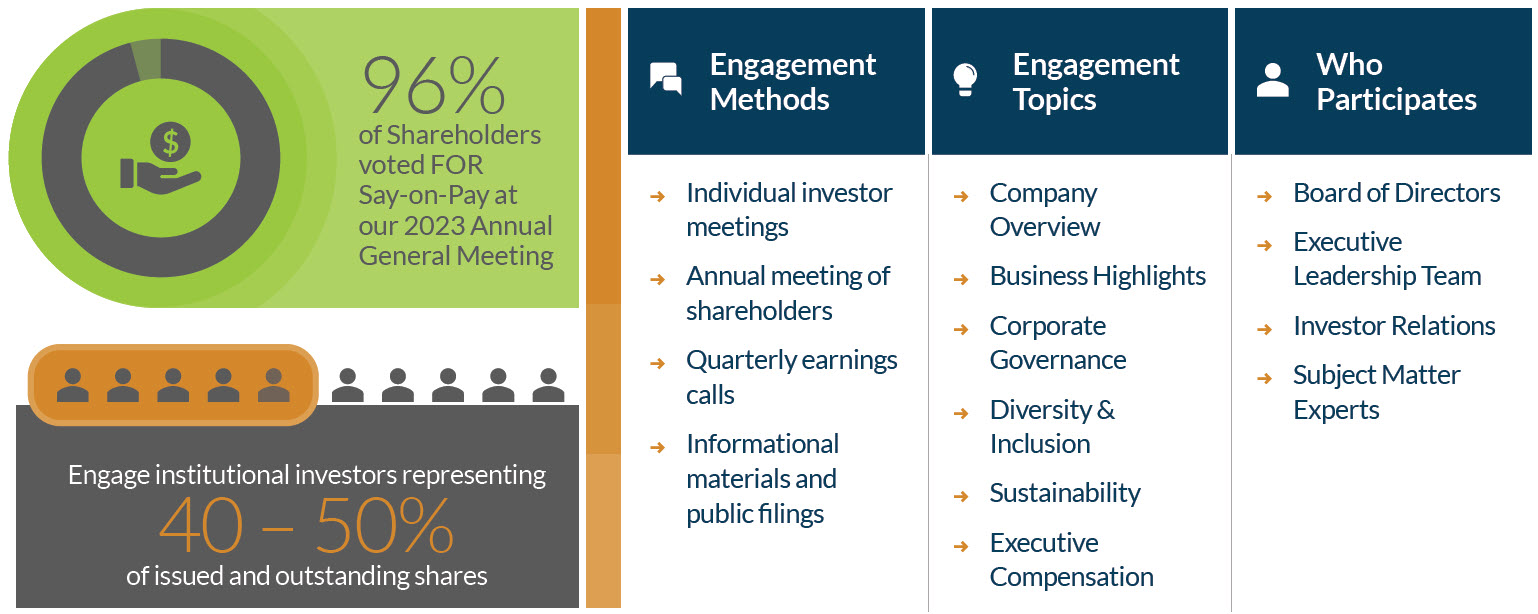Shareholder engagement.jpg